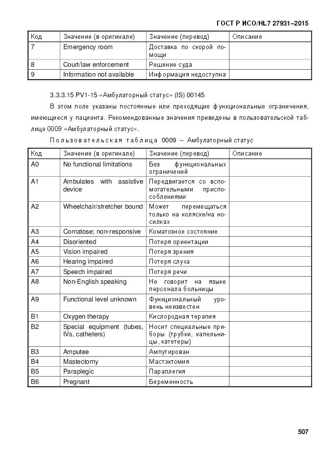 ГОСТ Р ИСО/HL 7 27931-2015, страница 514